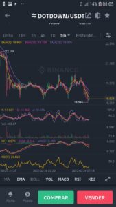 binance Brasil