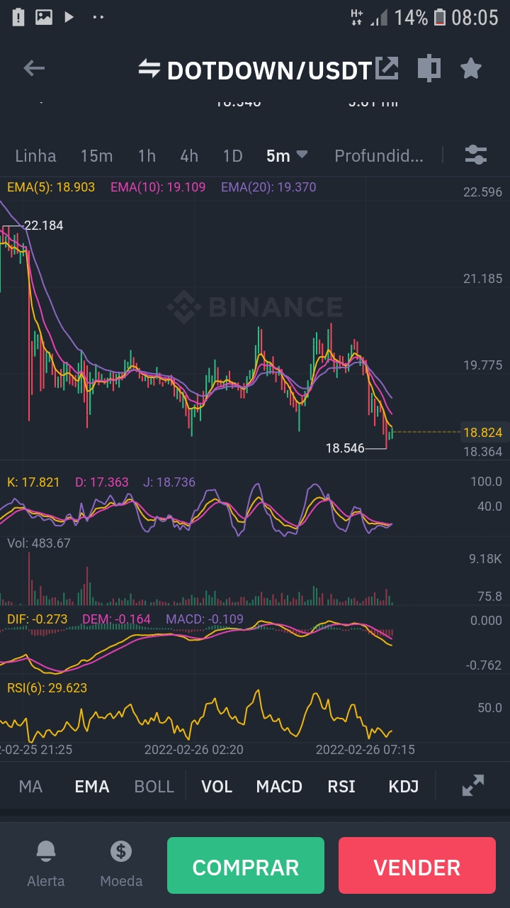 Grupos de WhatsApp binance Brasil Grupos de ZapGrupos de Zap