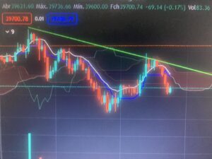 Binance mercado futuros