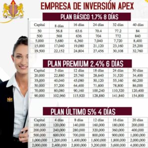 Apex inversores