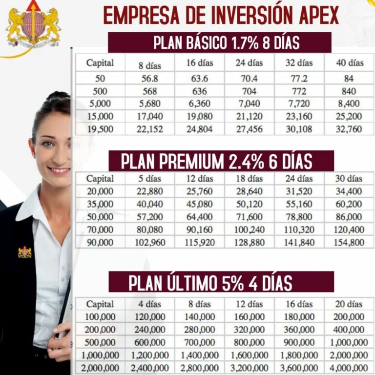 Apex inversores