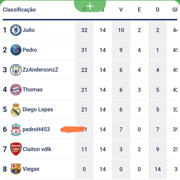 FIFA 23 campeonato gratuito