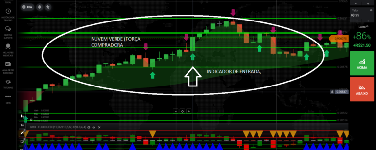 SALA DE SINAIS IQ OPTION OPÇÕES BINARIAS