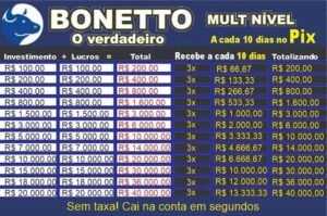 Boneto Empreendimentos