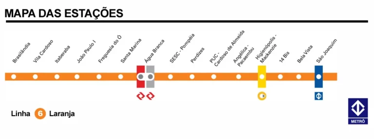 Vizinhos da OBRA Linha Laranja Metrô de SP